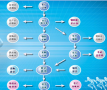 什么叫生產(chǎn)管理軟件?