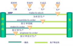 簡單易用的生產(chǎn)管理軟件哪里有？