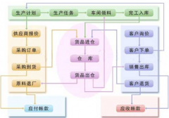 車間生產(chǎn)管理軟件有哪些比較好用？