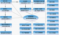 生產(chǎn)管理軟件？國內(nèi)哪個生產(chǎn)管理軟件好？