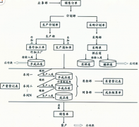 企業(yè)生產(chǎn)管理用哪個軟件比較好？