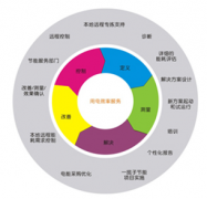 什么叫企業(yè)能源管理系統(tǒng)？