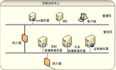 什么是企業(yè)能源管理咨詢？