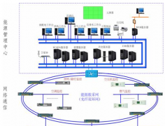 什么叫工廠管理軟件？
