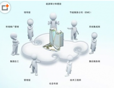 工廠管理軟件的系統(tǒng)特點是什么？