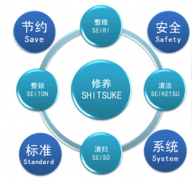 工廠管理軟件的基本功能有哪些？