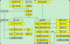哪個(gè)工廠倉庫管理軟件好？