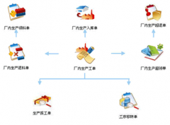 工廠管理軟件有哪些？