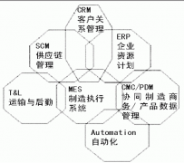 求簡單易用的工廠管理軟件！