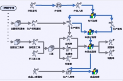 電廠生產(chǎn)管理系統(tǒng)有哪些模塊？