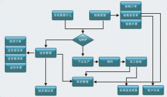 車間生產(chǎn)管理系統(tǒng)哪個(gè)公司的比較好啊？