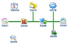 生產(chǎn)型企業(yè)管理軟件哪個好??？