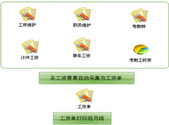 哪個(gè)生產(chǎn)性企業(yè)管理軟件好？