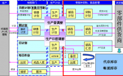 水泥生產(chǎn)企業(yè)管理軟件有哪些？