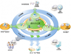 生產(chǎn)計(jì)劃管理軟件的作用有哪些？