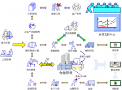 服裝店管理軟件哪個(gè)好用？