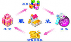 方便服裝管理的軟件哪個(gè)好？