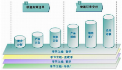 服裝店管理軟件哪個好？