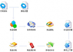 服裝店管理軟件哪個(gè)品牌好？