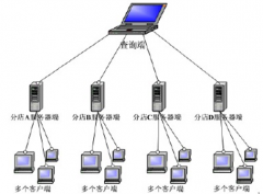 連鎖店用什么系統(tǒng)好呢？