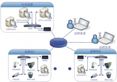 哪里能有定做連鎖店系統(tǒng)軟件？