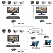 連鎖店管理軟件哪個(gè)比較好些？