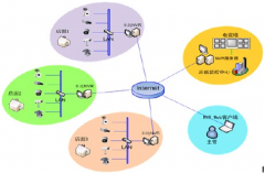 連鎖店會(huì)員管理系統(tǒng)哪個(gè)更好？