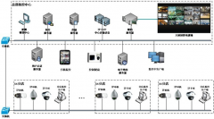 誰(shuí)能介紹一款手機(jī)連鎖店管理系統(tǒng)？
