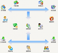 連鎖店管理軟件，哪里可以下載？