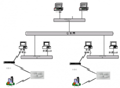 連鎖店管理軟件有哪幾家做的比較好？