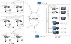 哪里有連鎖店會(huì)員管理系統(tǒng)有簡(jiǎn)單點(diǎn)的啊？