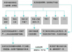 搞食品批發(fā)用什么的財務(wù)軟件？