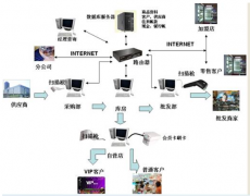 批發(fā)記賬軟件的特點(diǎn)是什么？