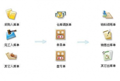 倉庫管理軟件免費下載，哪里可以找到?