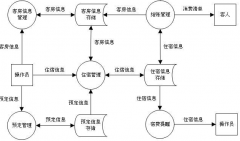 找一款賓館管理軟件破解版！