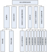 旅行社管理軟件大家都用什么?。?>
                    </a>
                </div>
                <div   id=