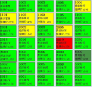 賓館管理系統的功能