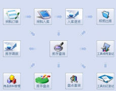 汽車美容管理軟件哪個(gè)好用？