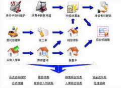 汽車4S店管理系統(tǒng)哪個(gè)好？