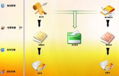 汽車配件管理軟件用什么好？