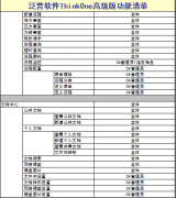 OA辦公系統(tǒng)軟件流程高級版功能清單