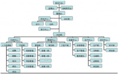 OA辦公軟件系統(tǒng)項(xiàng)目實(shí)施需求調(diào)研指導(dǎo)