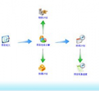 房地產(chǎn)計劃管理軟件哪家應用全面？