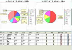 房地產(chǎn)計劃管理軟件哪家的更適用？