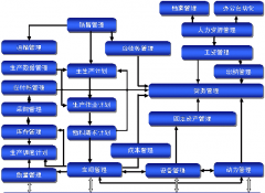 應該如何選擇一個生產(chǎn)計劃管理軟件供應商？