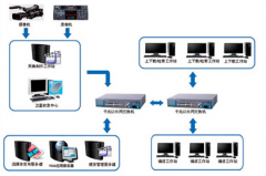 媒資管理的作用？