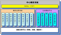 媒資管理系統(tǒng)組成？
