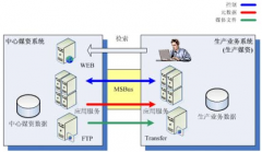 媒資管理對(duì)企業(yè)的價(jià)值意義？