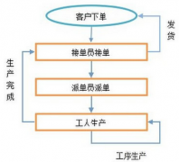 什么外貿(mào)管理軟件比較好？！