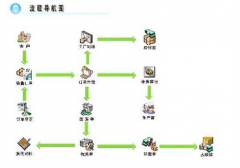 外貿(mào)管理軟件與其他ERP進(jìn)銷存軟件的區(qū)別是什么？